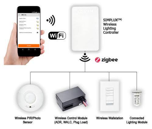 Smart Wireless Lighting